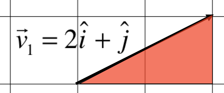 magnitude of vector by Pythagoras's theorem