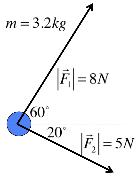 two force vectors
