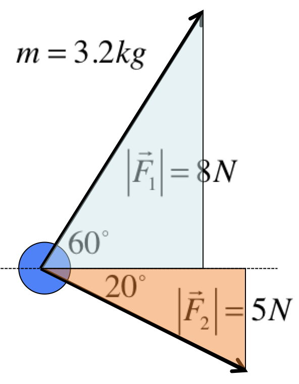 two force vectors